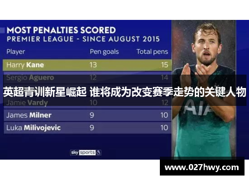 英超青训新星崛起 谁将成为改变赛季走势的关键人物