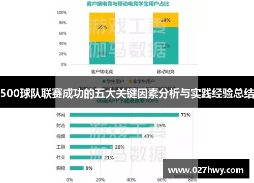 500球队联赛成功的五大关键因素分析与实践经验总结