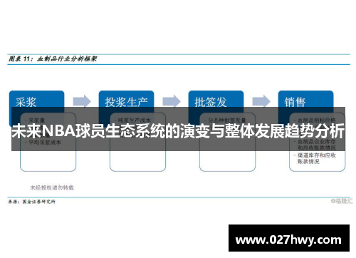 未来NBA球员生态系统的演变与整体发展趋势分析