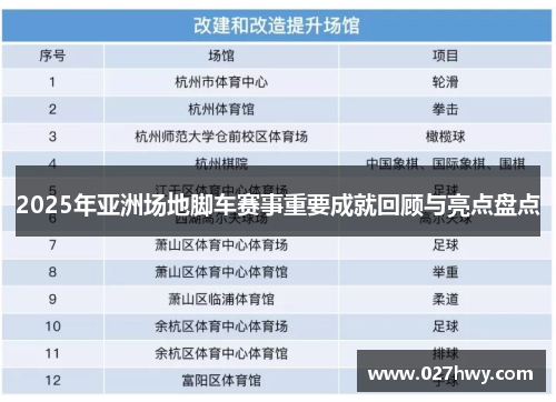 2025年亚洲场地脚车赛事重要成就回顾与亮点盘点