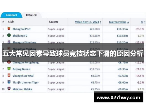 五大常见因素导致球员竞技状态下滑的原因分析