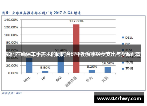 如何在确保车手需求的同时合理平衡赛事经费支出与资源配置