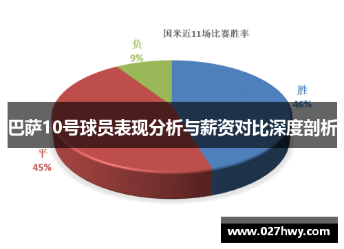 巴萨10号球员表现分析与薪资对比深度剖析