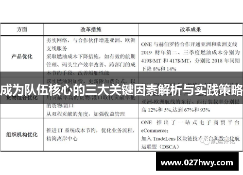 成为队伍核心的三大关键因素解析与实践策略