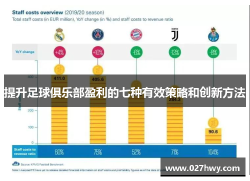 提升足球俱乐部盈利的七种有效策略和创新方法 提升足球俱乐部盈利的七种有效策略和创新方法