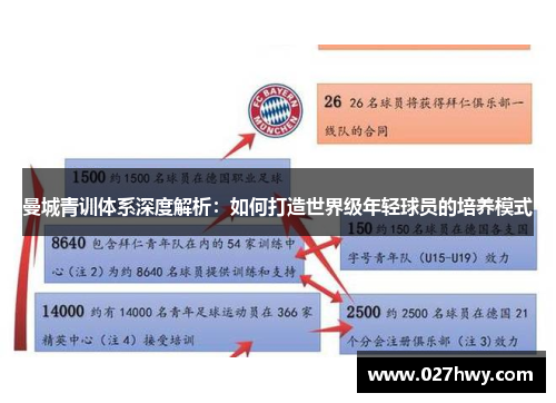 曼城青训体系深度解析：如何打造世界级年轻球员的培养模式
